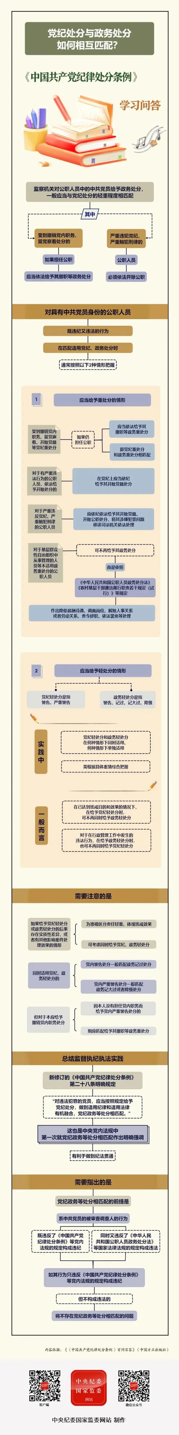 党纪处分与政务处分如何相互匹配？.jpg